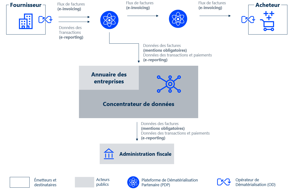 202410_Schéma de flux RFE