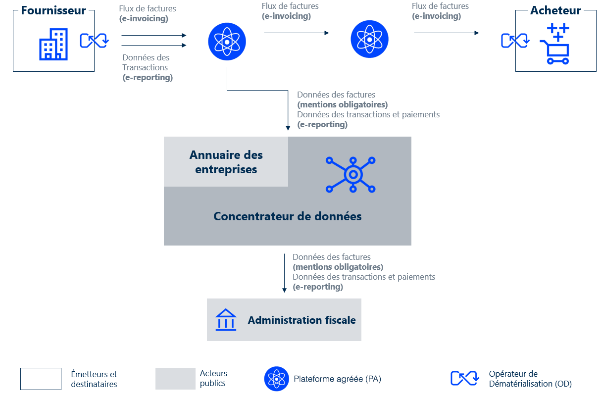 schema-de-flux-RFE
